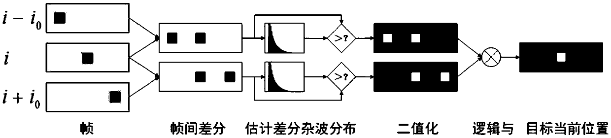 Detection and tracking method of moving object in satellite video