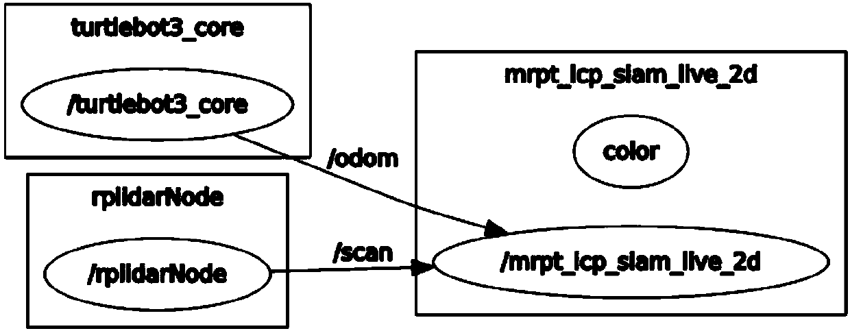 Mobile robot embedded laser SLAM method and system