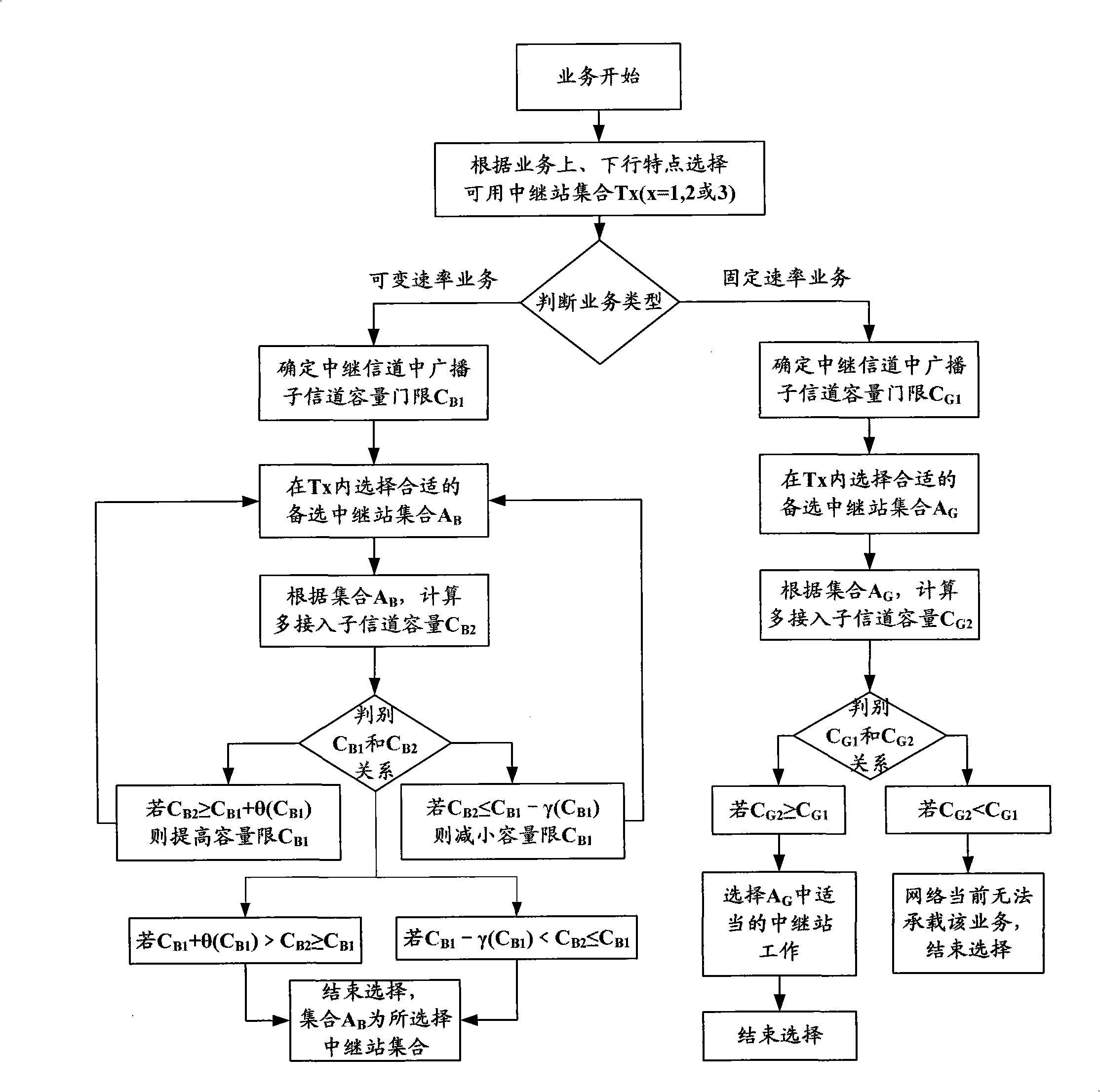 Selection method of wireless relay station