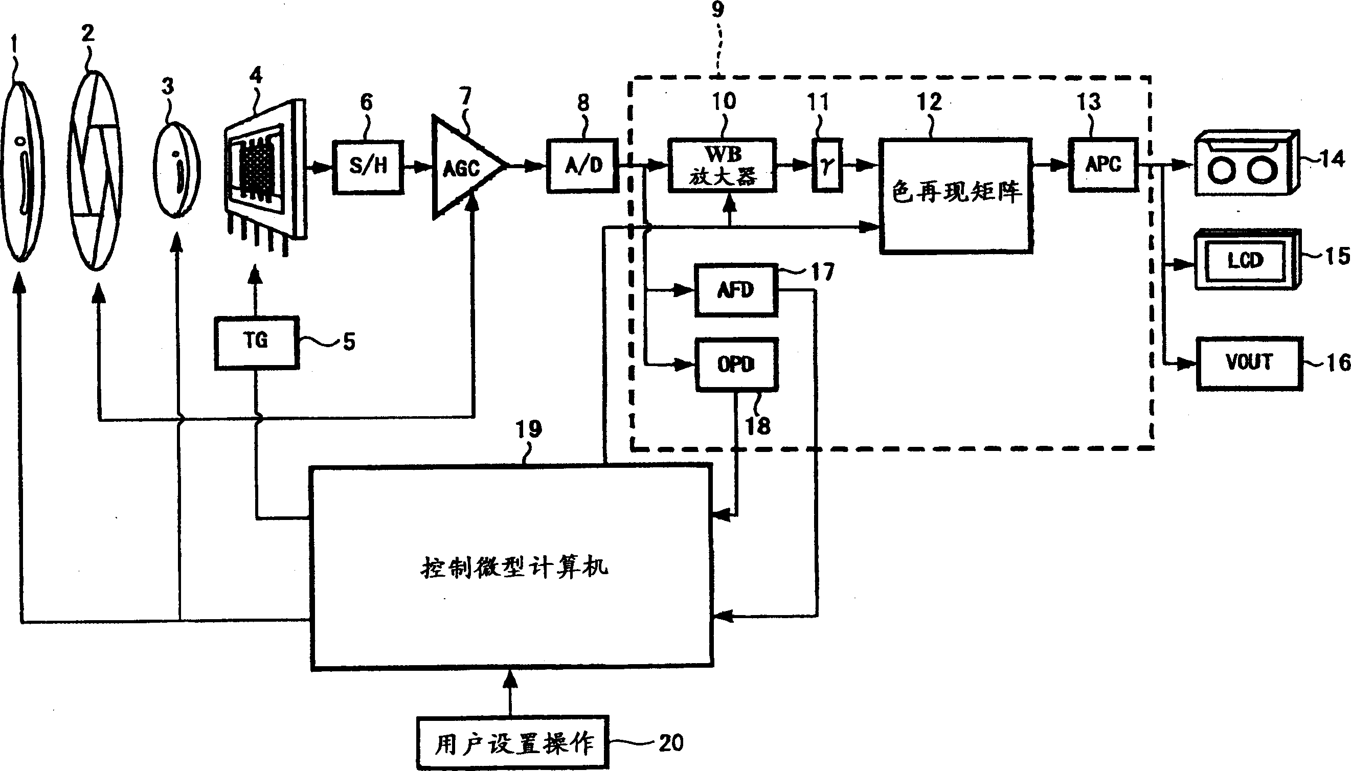 Imaging method and imaging apparatus