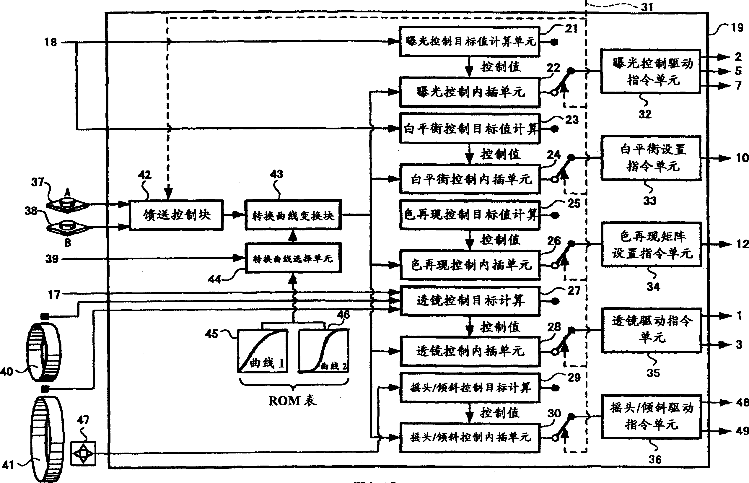 Imaging method and imaging apparatus