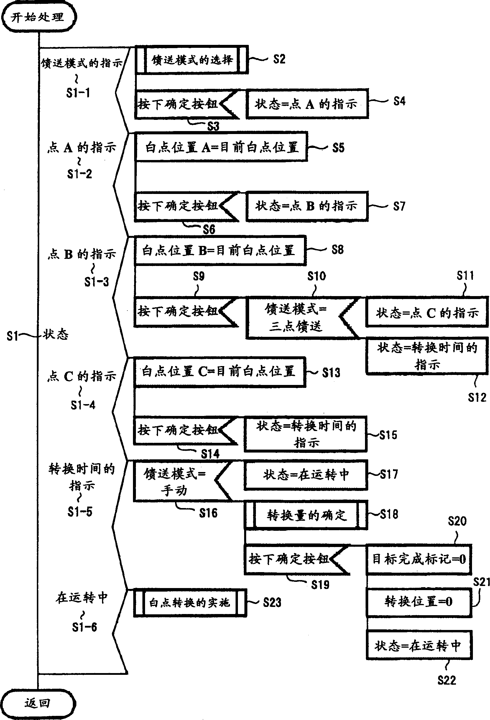 Imaging method and imaging apparatus