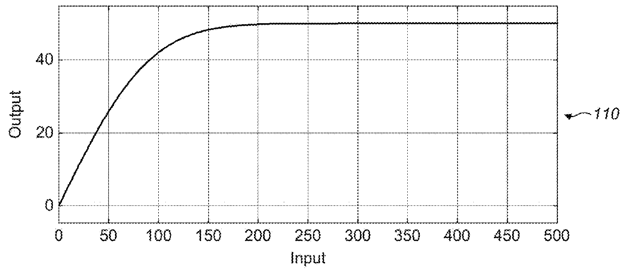 Driving Techniques for Phased-Array Systems