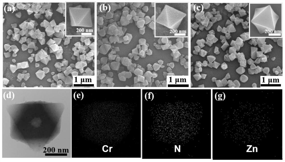 A kind of hybrid material of polybipyridine zinc complex modified mil-101 ​​and preparation method and application of catalytic organophosphorus degradation