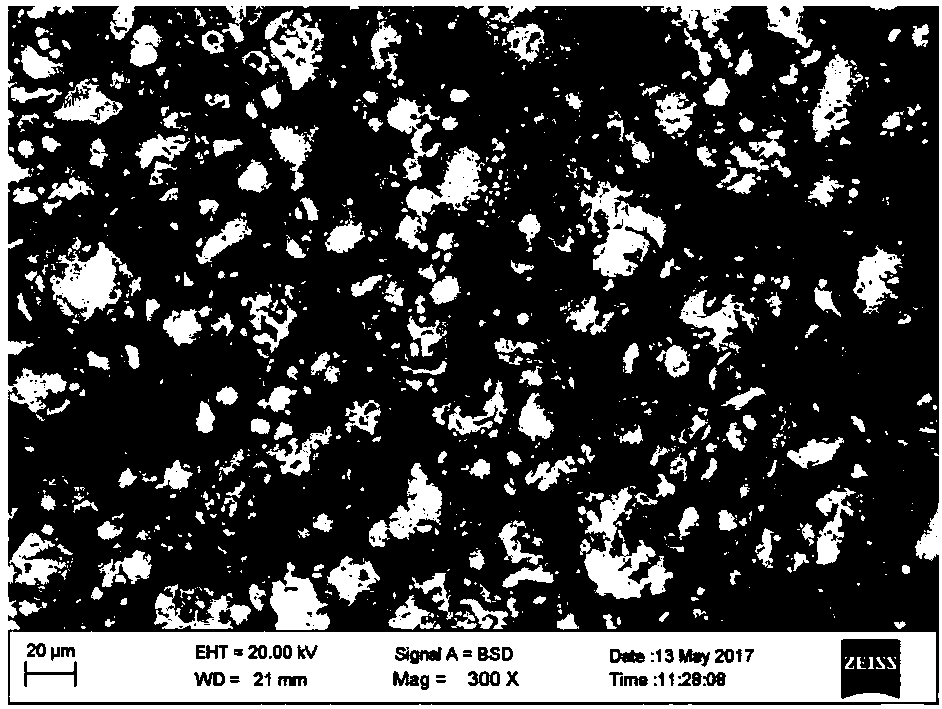 Method for preparing high-performance aluminum alloy by means of powder injection molding technology