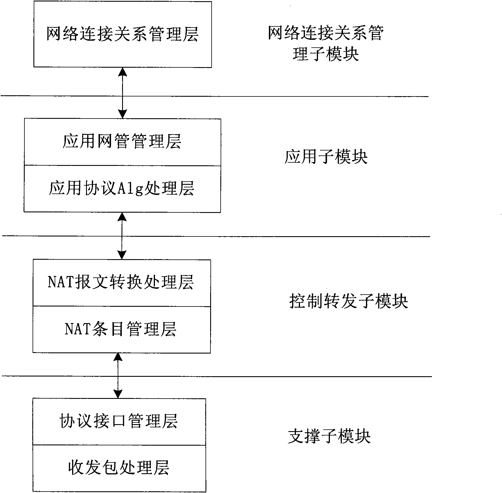 Method and system supporting data forwarding among multiple protocol stacks in same system