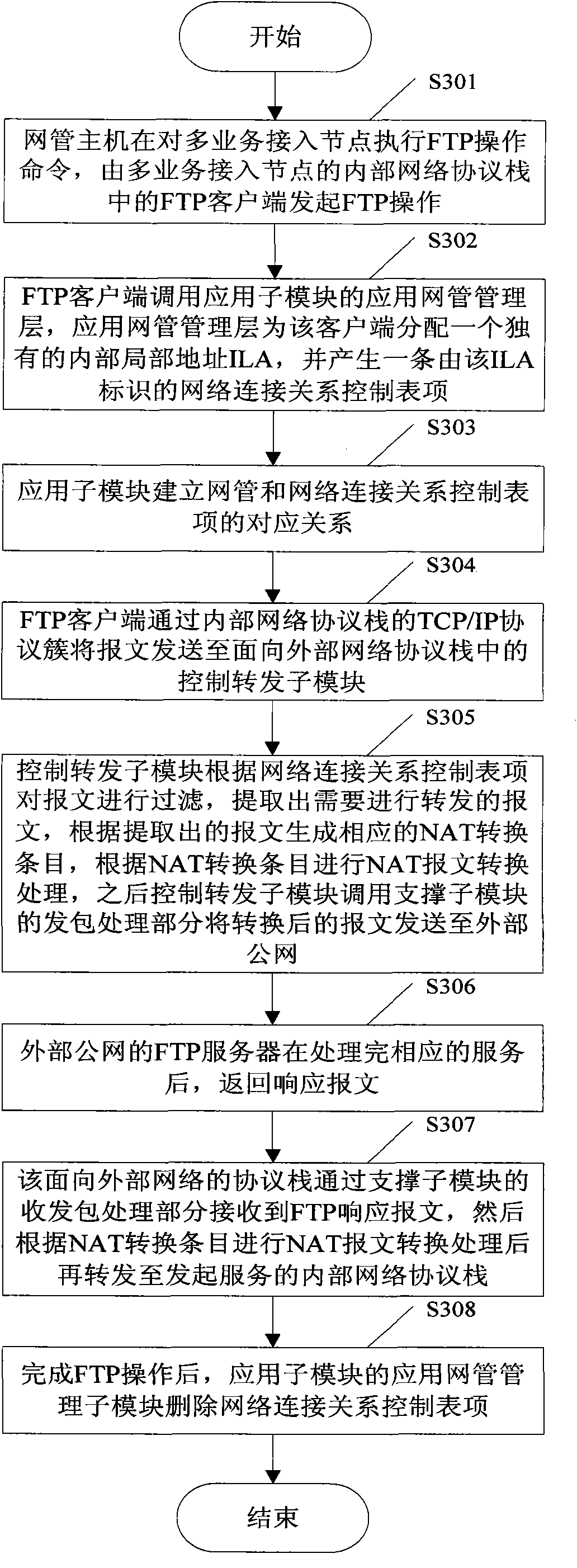 Method and system supporting data forwarding among multiple protocol stacks in same system