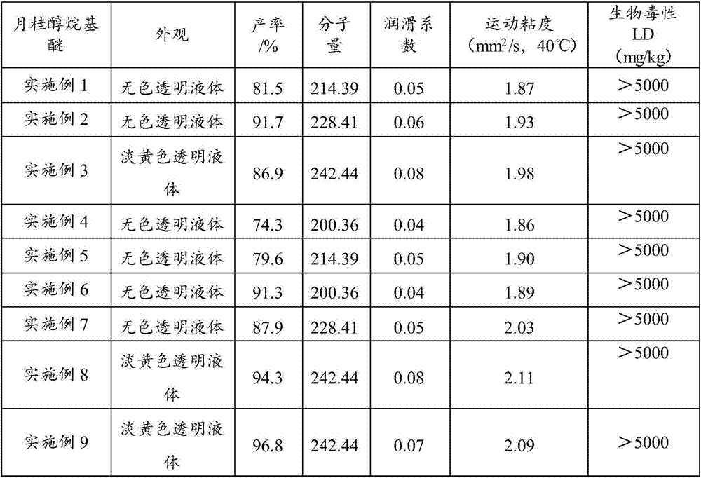 Laurinol alkyl ether, as well as preparation method and drilling fluid thereof