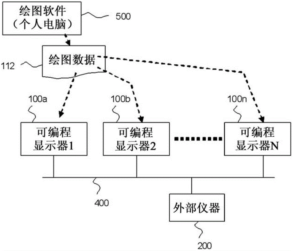 Control system provided with programmable display, programmable display, and drawing data creation means thereof