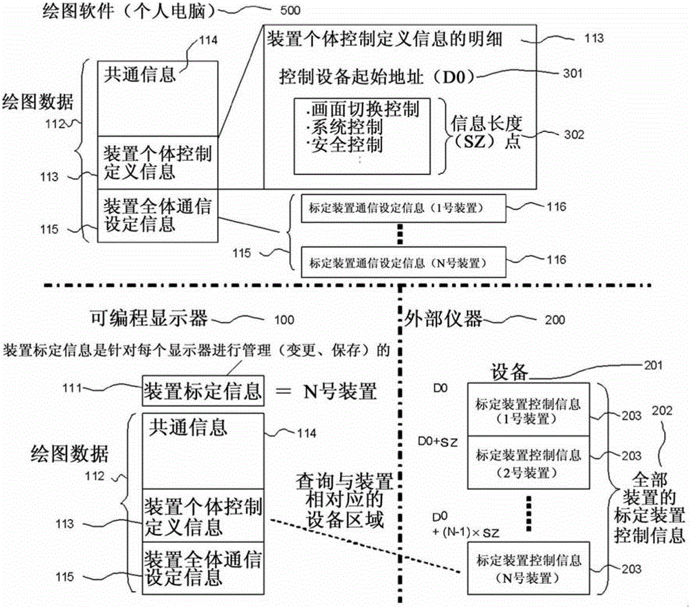 Control system provided with programmable display, programmable display, and drawing data creation means thereof