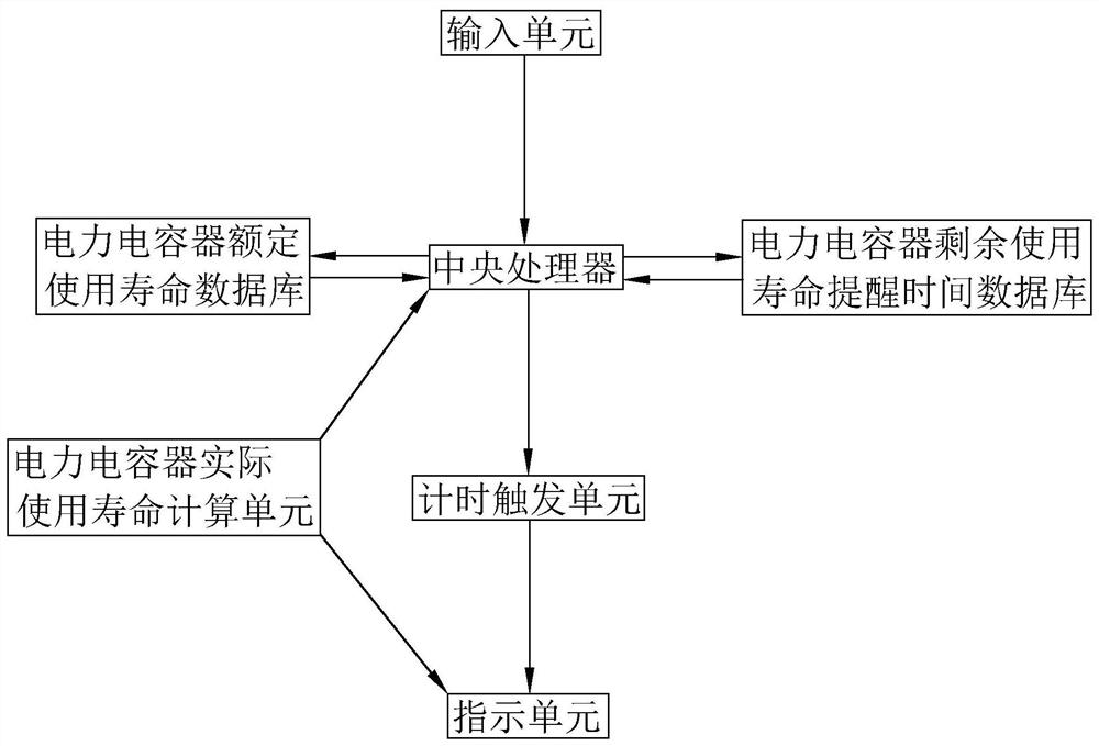 A management system for high-power and large-capacity capacitors