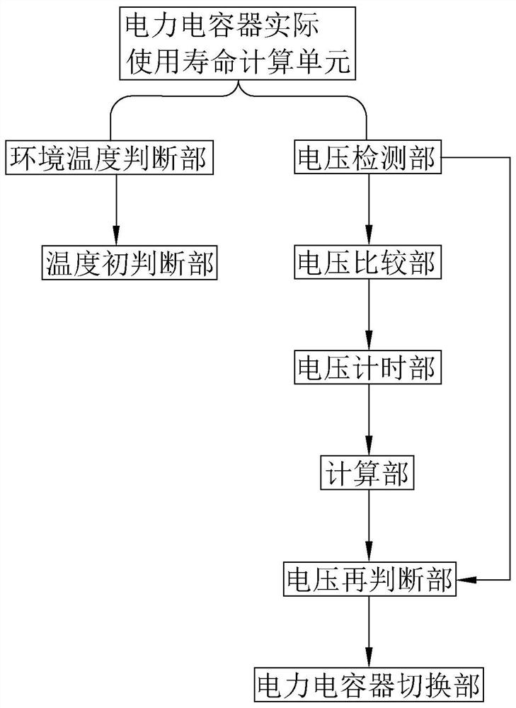 A management system for high-power and large-capacity capacitors