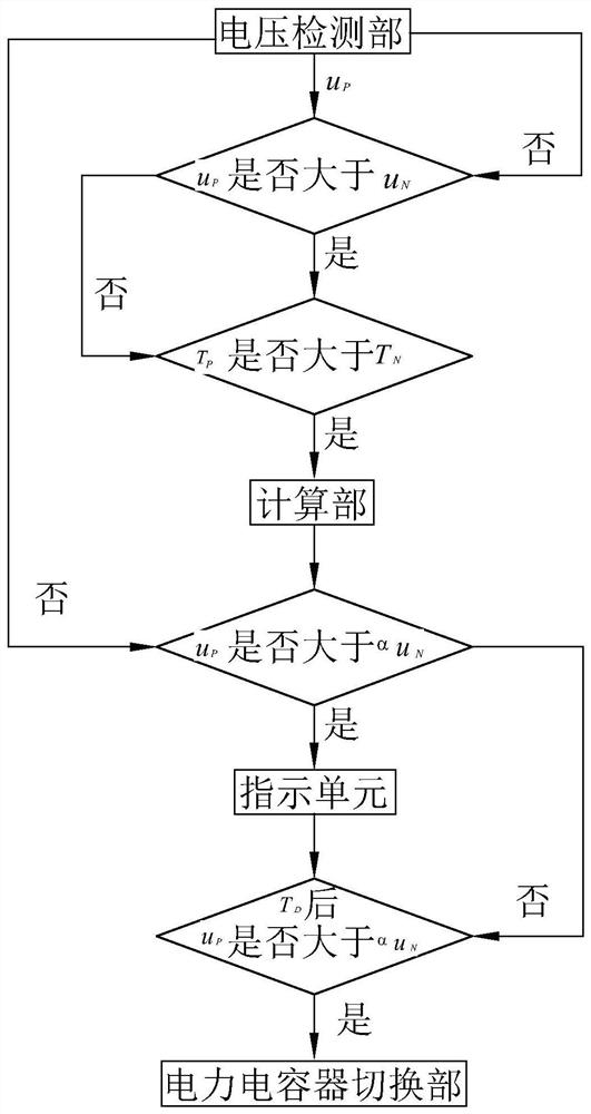 A management system for high-power and large-capacity capacitors