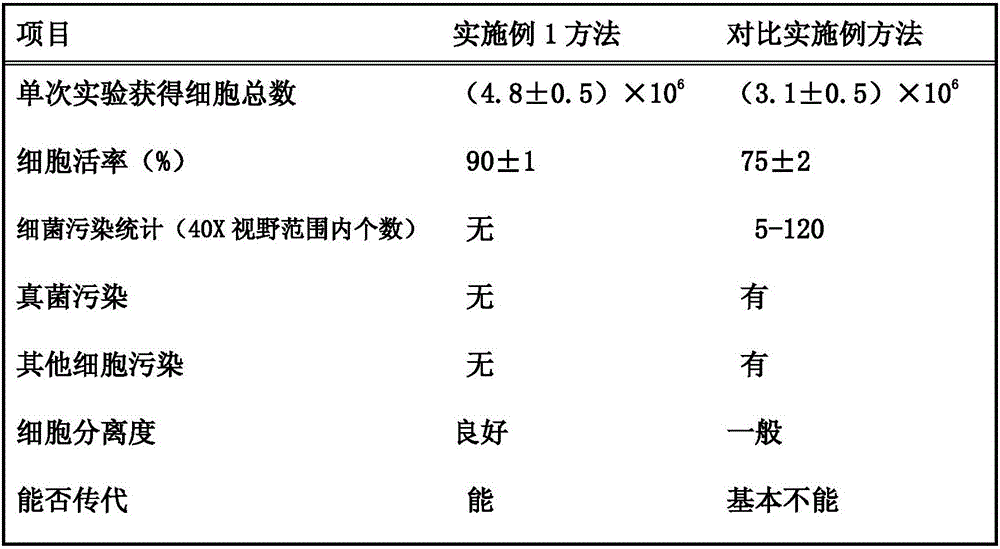 Primary rat or mouse gastric mucosal epithelial cell isolation and culture method