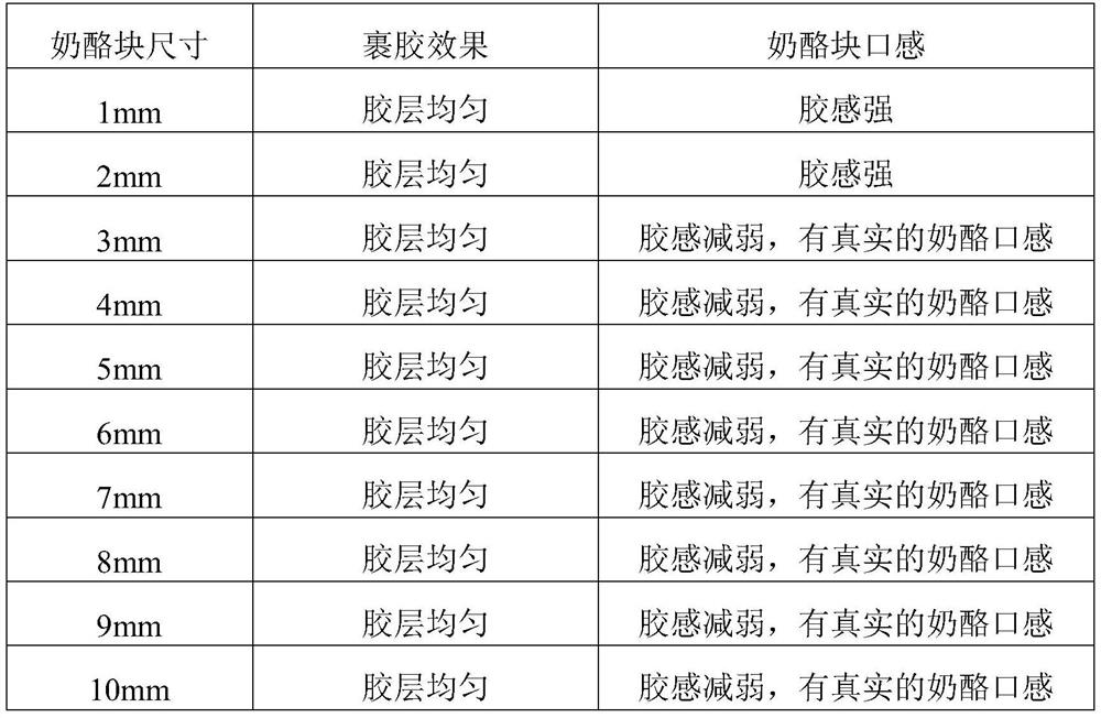 Cheese block, food containing cheese block and preparation method of cheese block