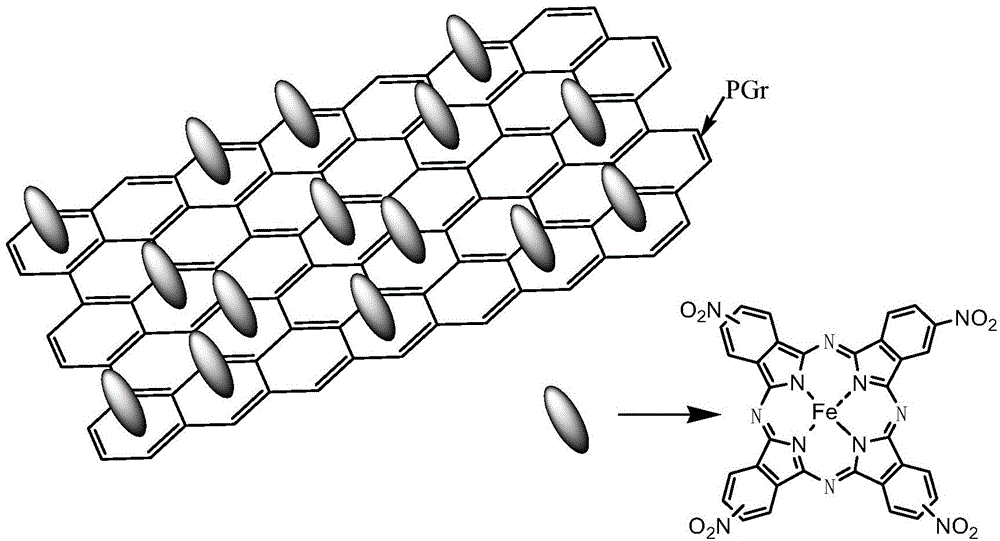 Nitro ferrous phthalocyanine/graphene composite material and preparation method thereof