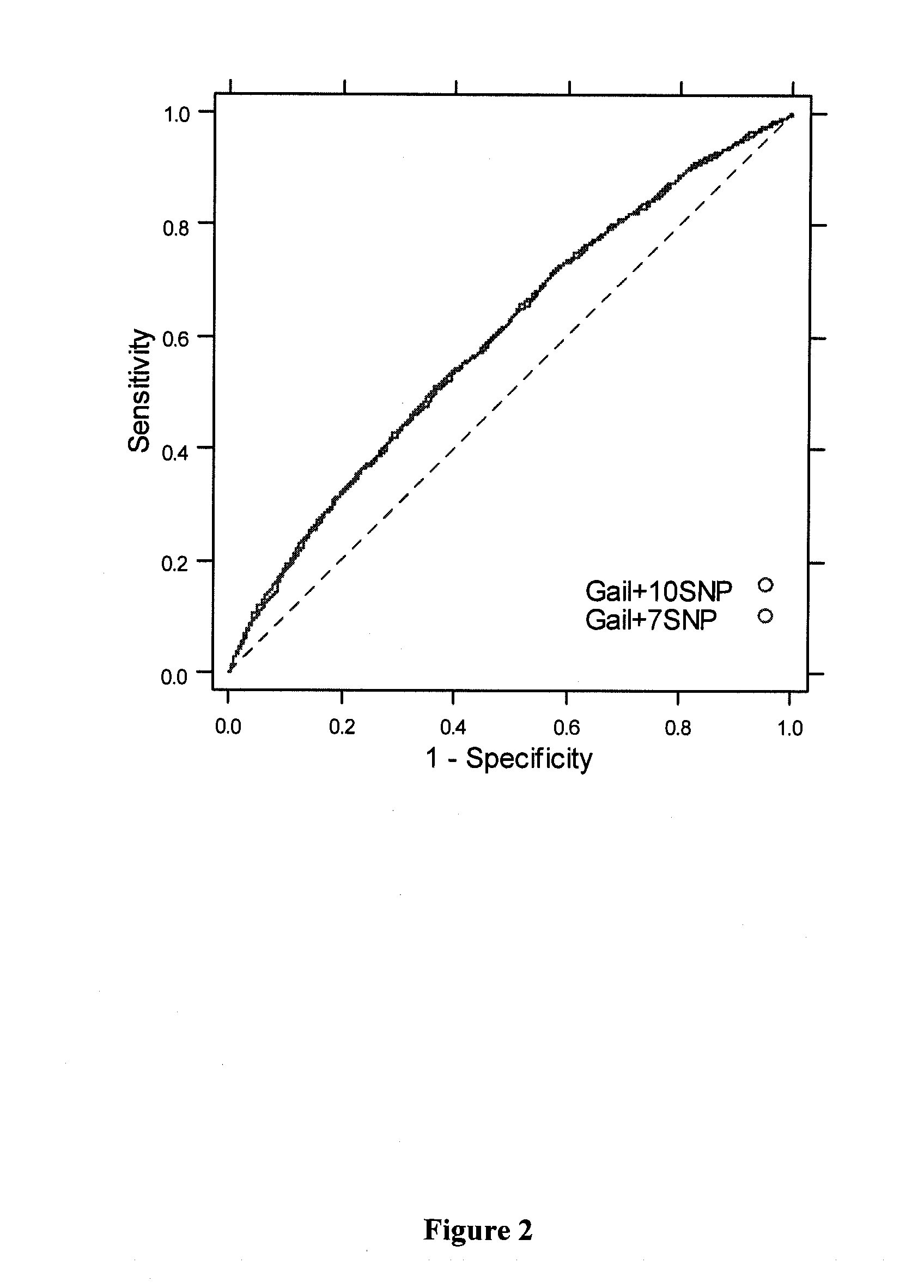 Methods for breast cancer risk assessment