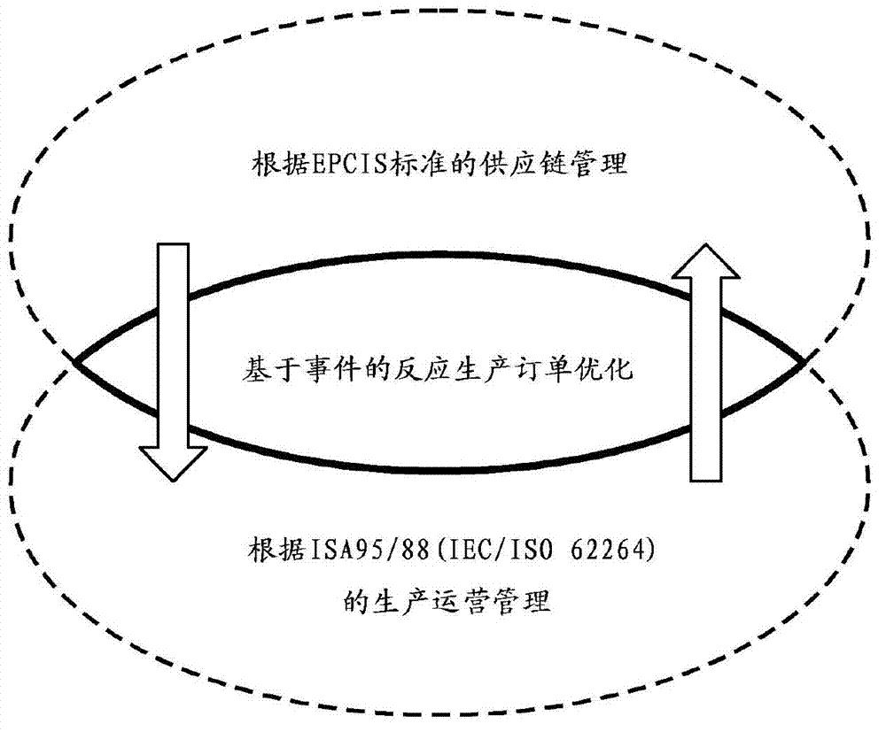 Production management for manufacturing execution systems