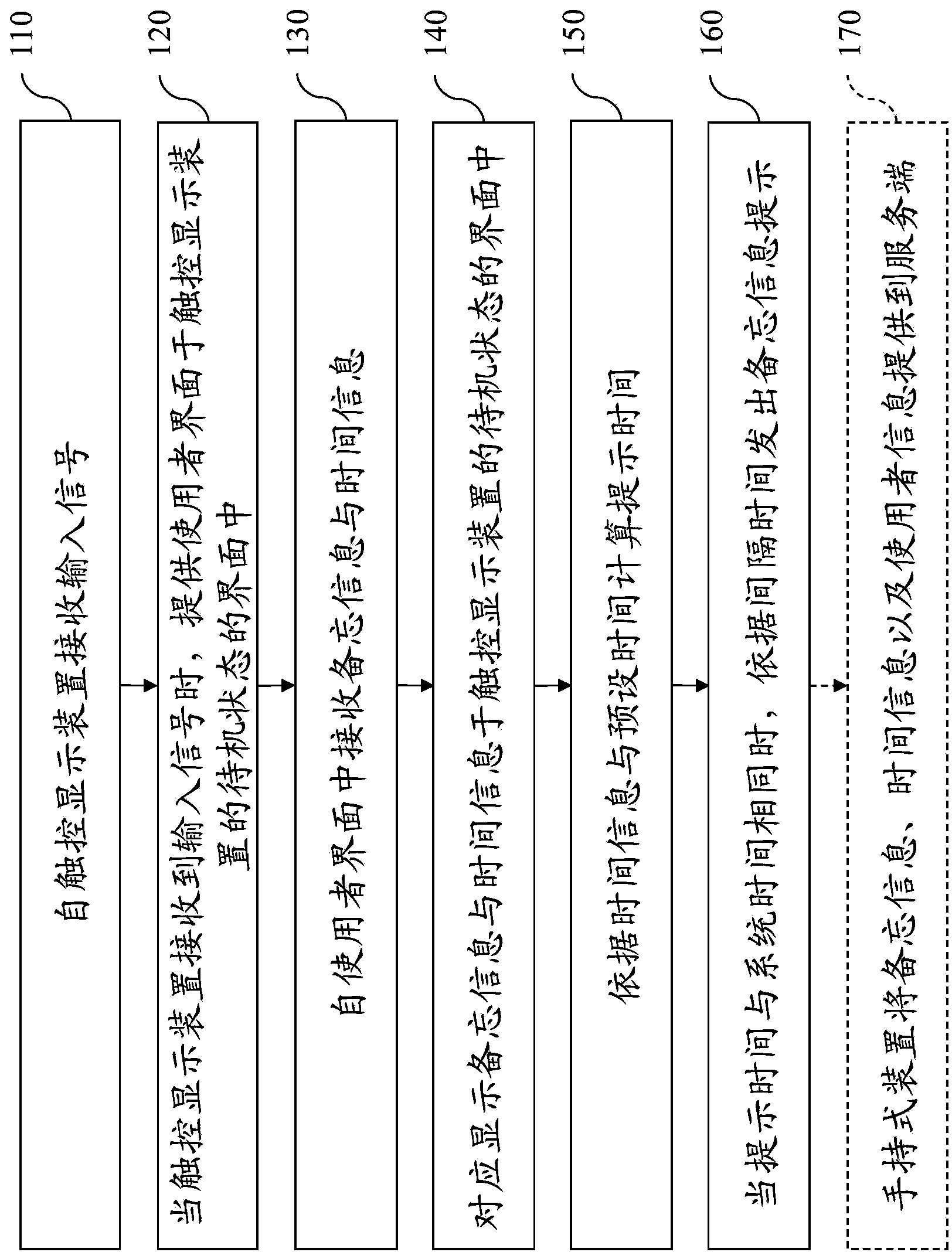 Memorandum information inputting and reminding system and method