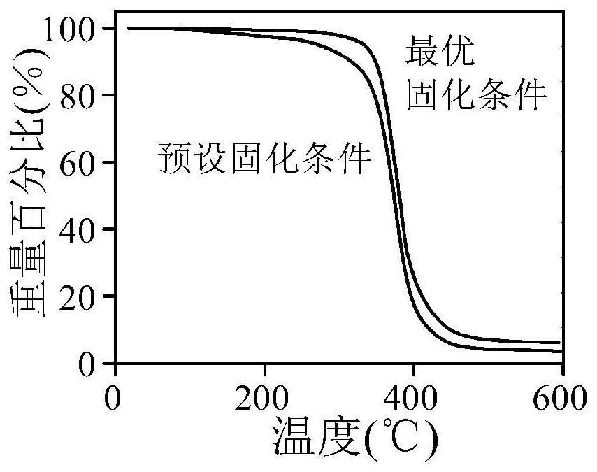 High-voltage-resistant m-ABA-SiO2/alicyclic epoxy resin nano composite insulating material and preparation method thereof