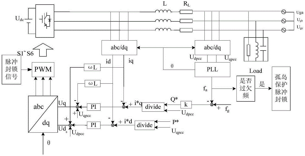 Inverter disturbance type island detection method based on combination of voltage frequency and measured impedance