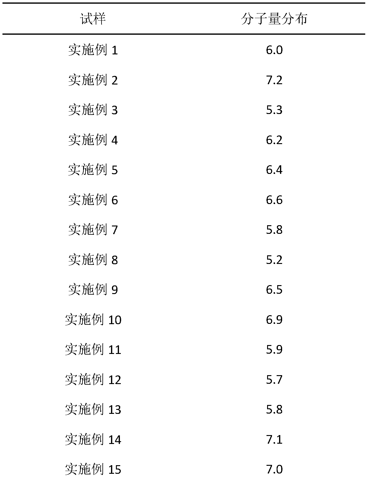 Preparation method of toughened polypropylene resin