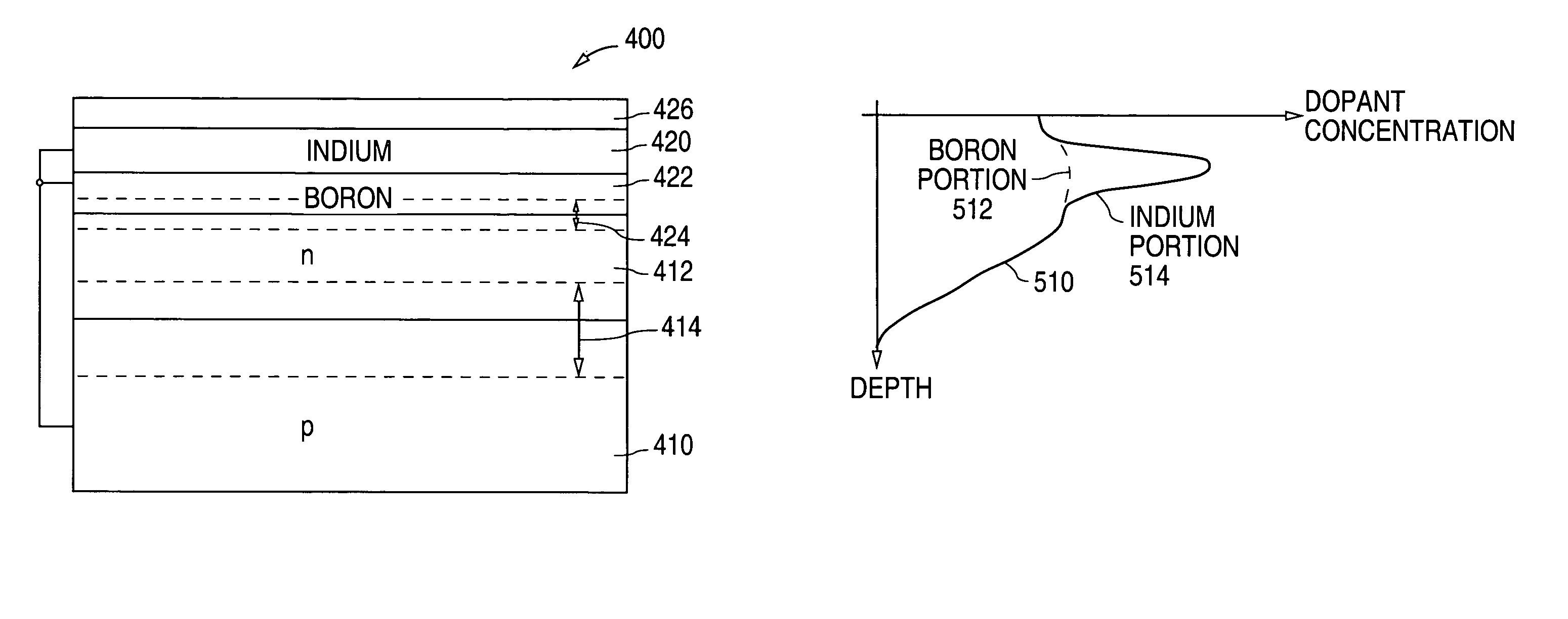 Photodiode that reduces the effects of surface recombination sites