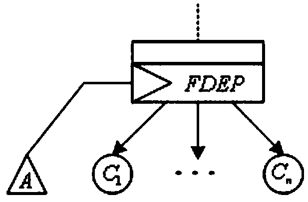 Failure mechanism damage accumulation model-based load sharing behavior modeling and simulating method