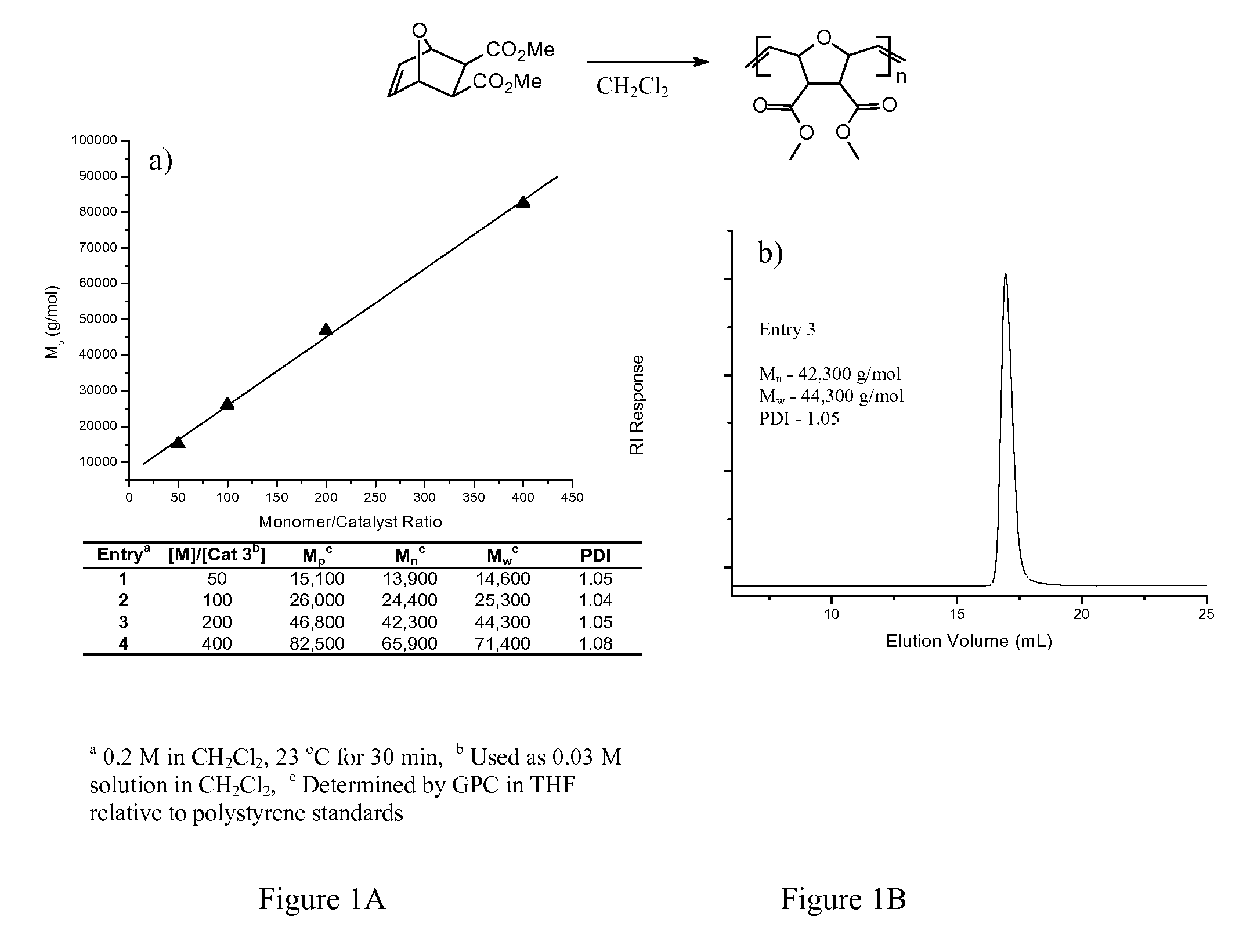 Substituted pyridine ligands and related water-soluble catalysts