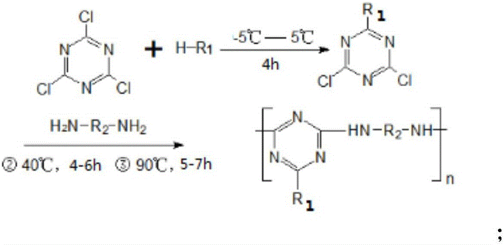 Preparation methods of amino triazine derivative macromolecular char forming agent and polypropylene flame retardant