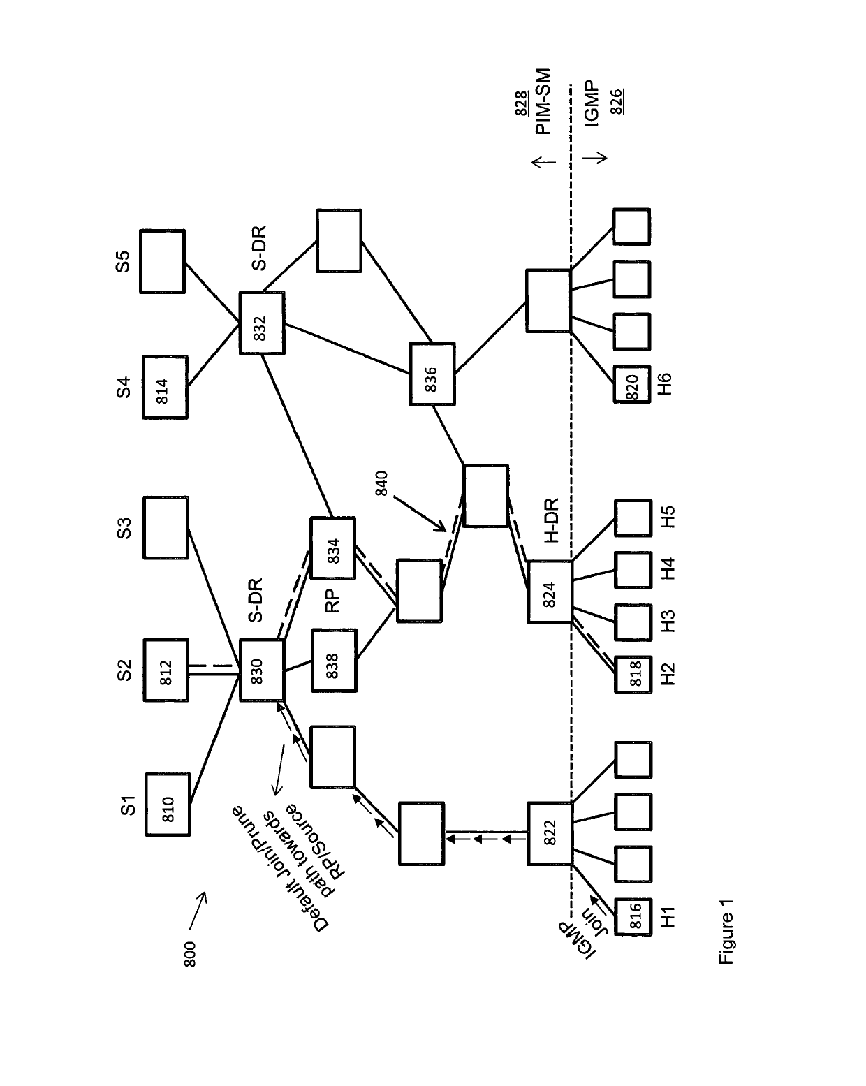 Multicast routing system and method