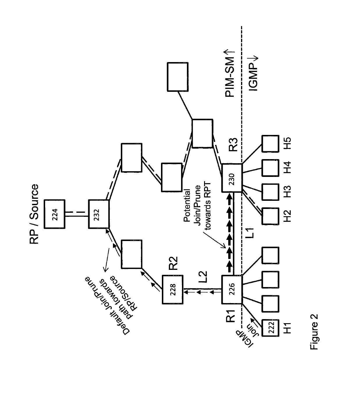 Multicast routing system and method