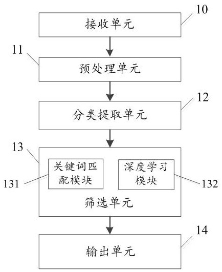 Text information processing method and system, medium and equipment