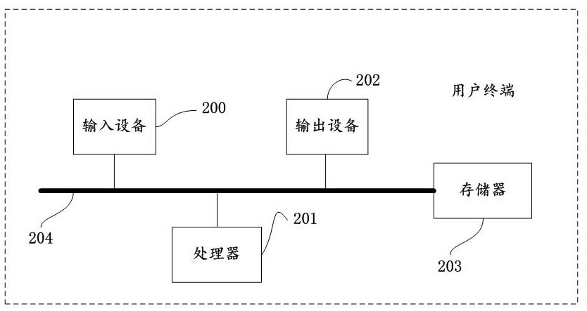 Text information processing method and system, medium and equipment