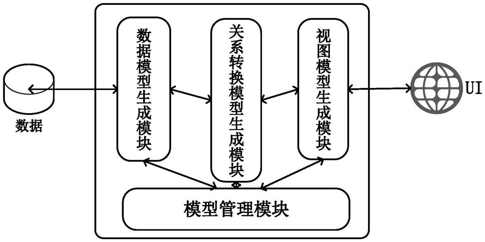 Front-end interface generation method and device