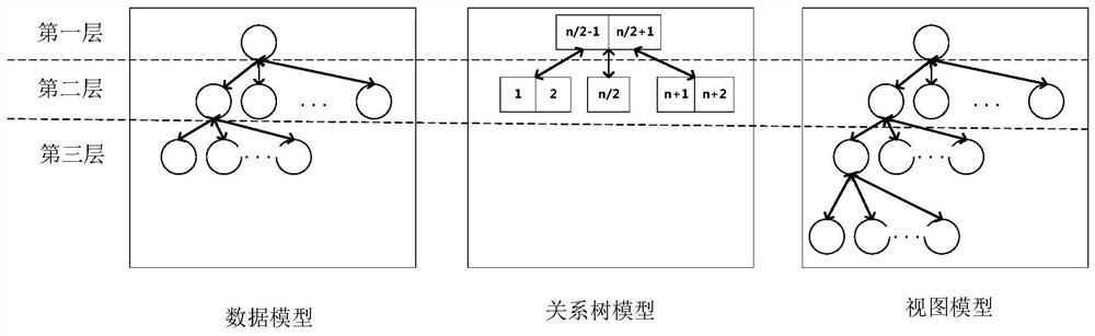 Front-end interface generation method and device