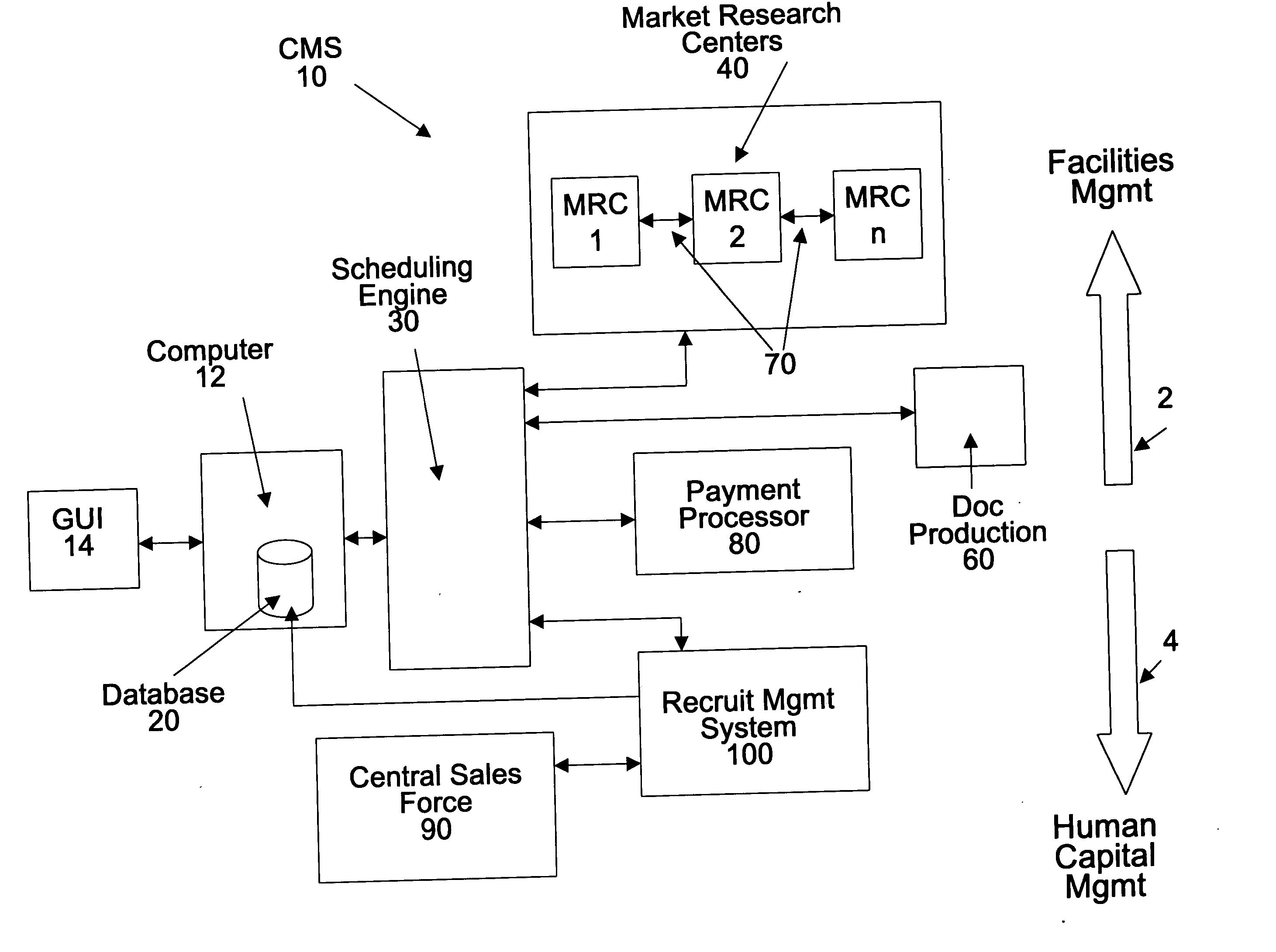 Integrated market research management and optimization system