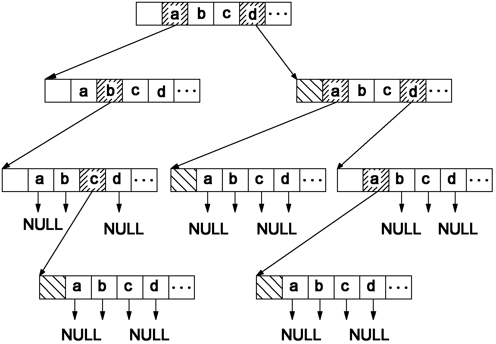 Rapid storage method of routing table entry