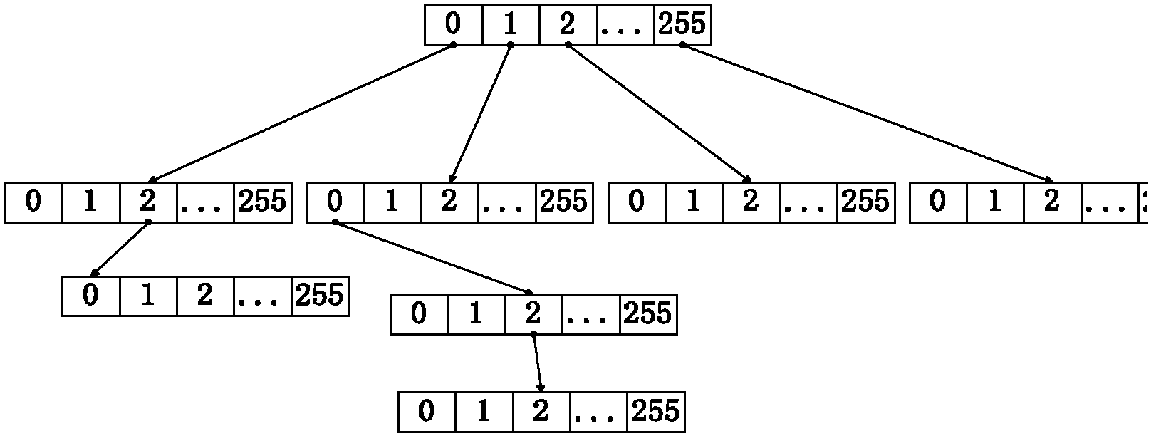 Rapid storage method of routing table entry