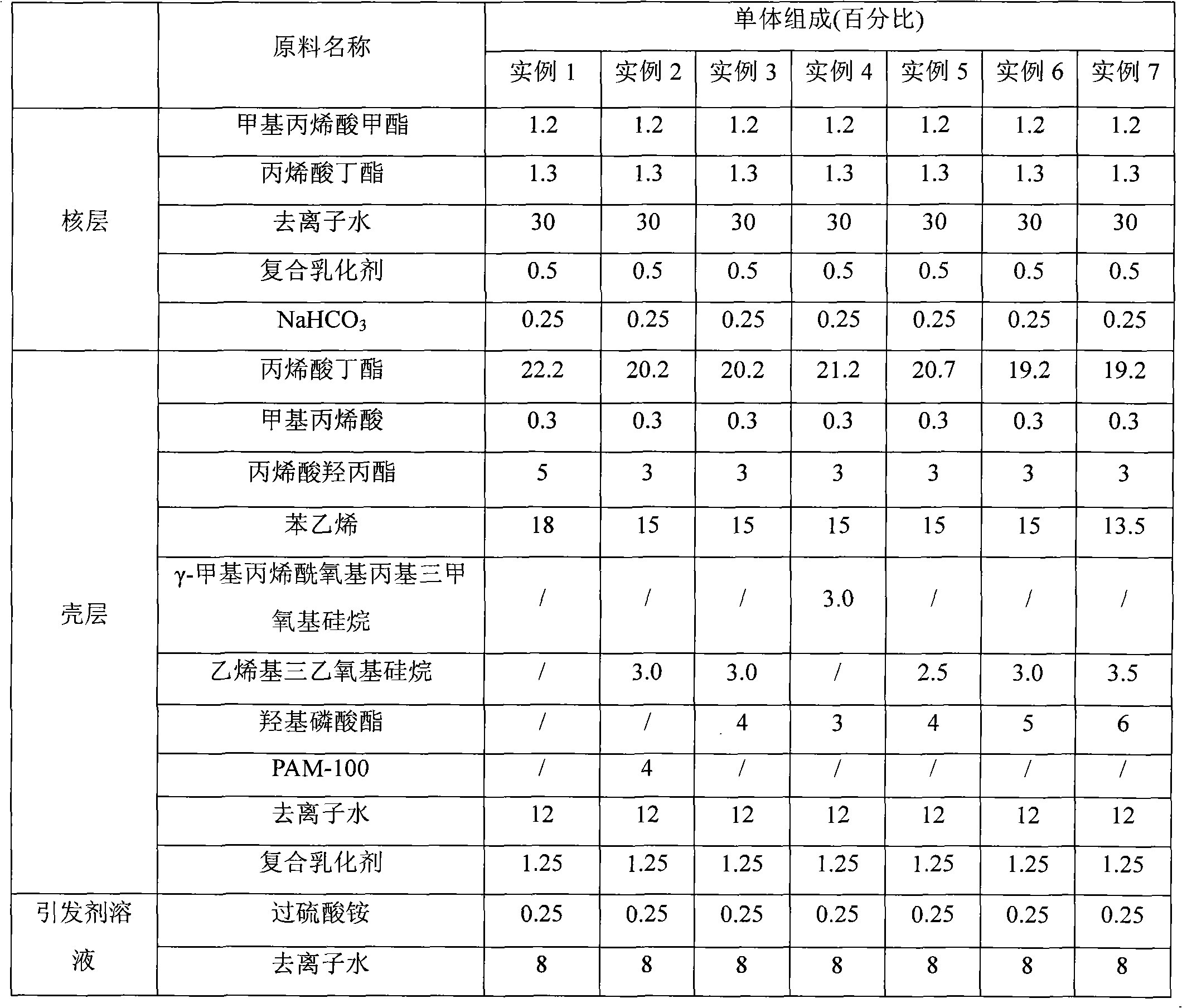 Organic silicon / hydroxyl phosphate composite modified water emulsion acrylic resin and preparation method and application thereof