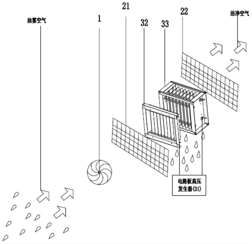 A self-cleaning and anti-pollution oil fume dust fog air filtration and purification equipment