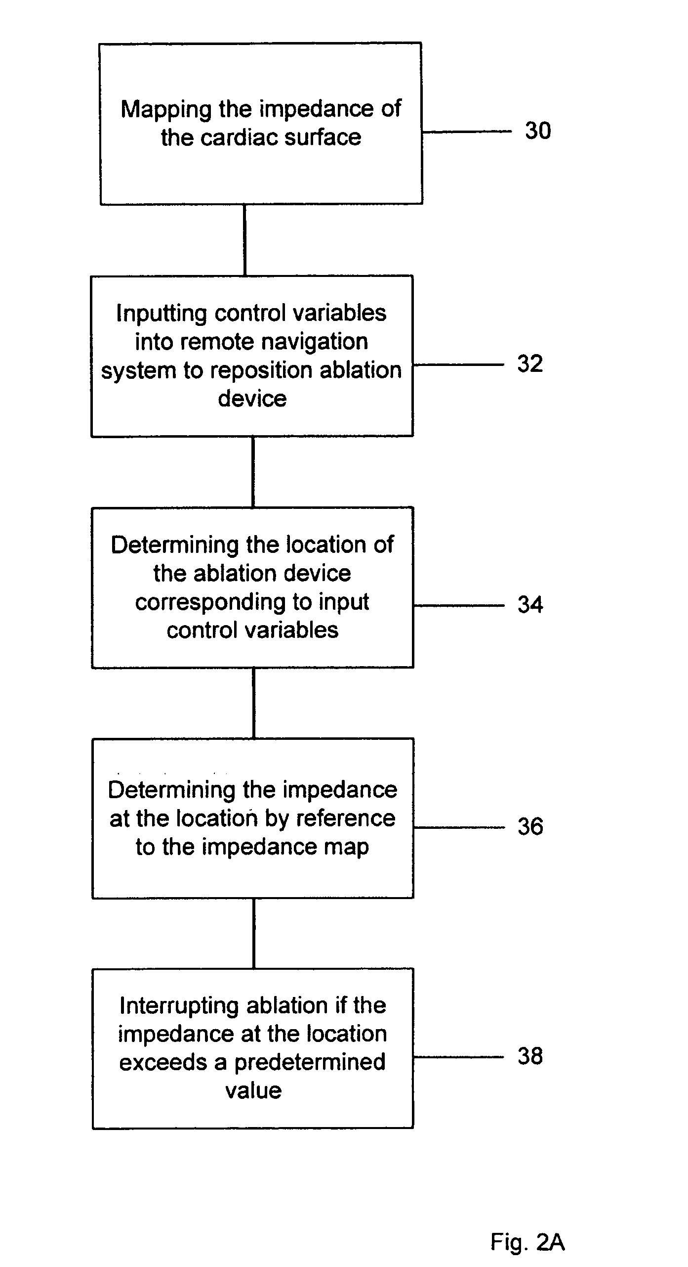 Systems for and methods of tissue ablation