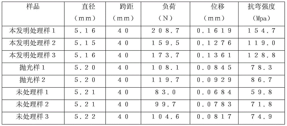 Phosphate laser glass surface enhancement processing method