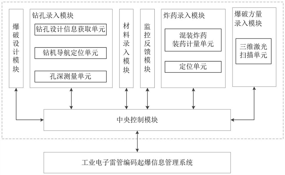 Filling system and method for blasting construction