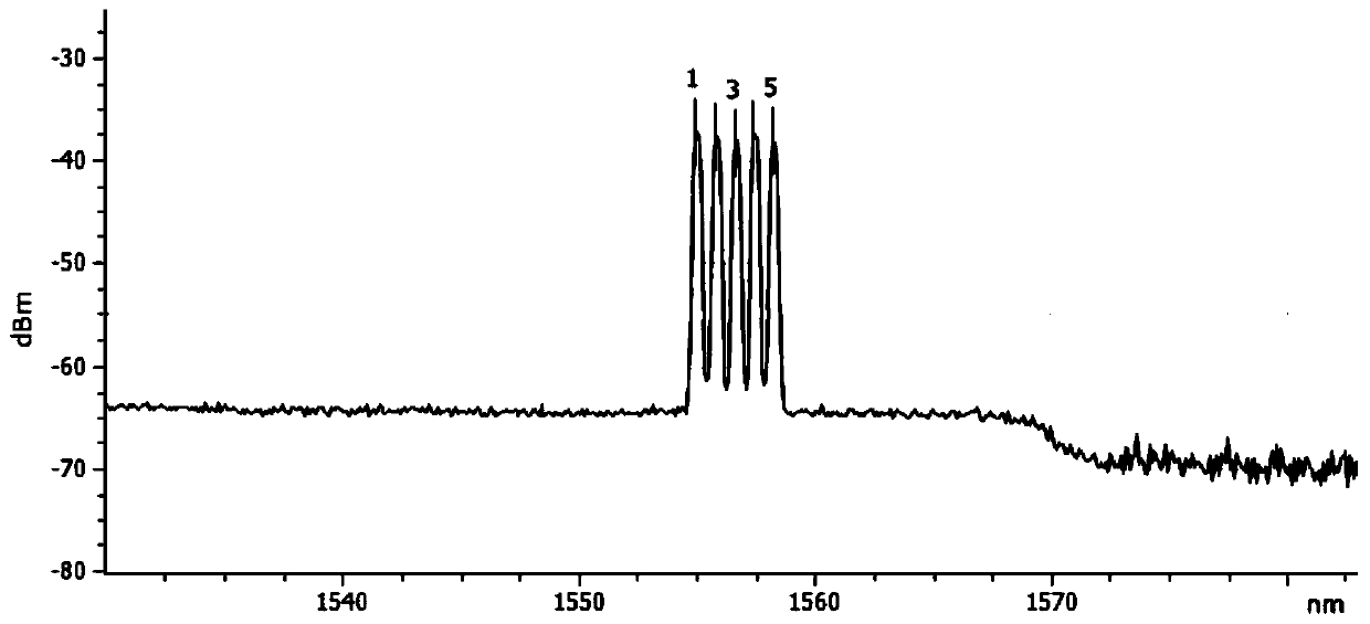 A single-span long-distance wdm line optical fiber transmission system