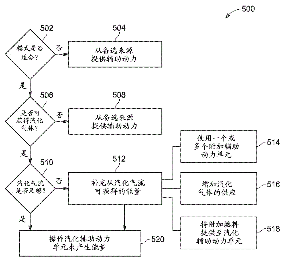 Cryogenic fuel system with auxiliary power provided by boil-off gas