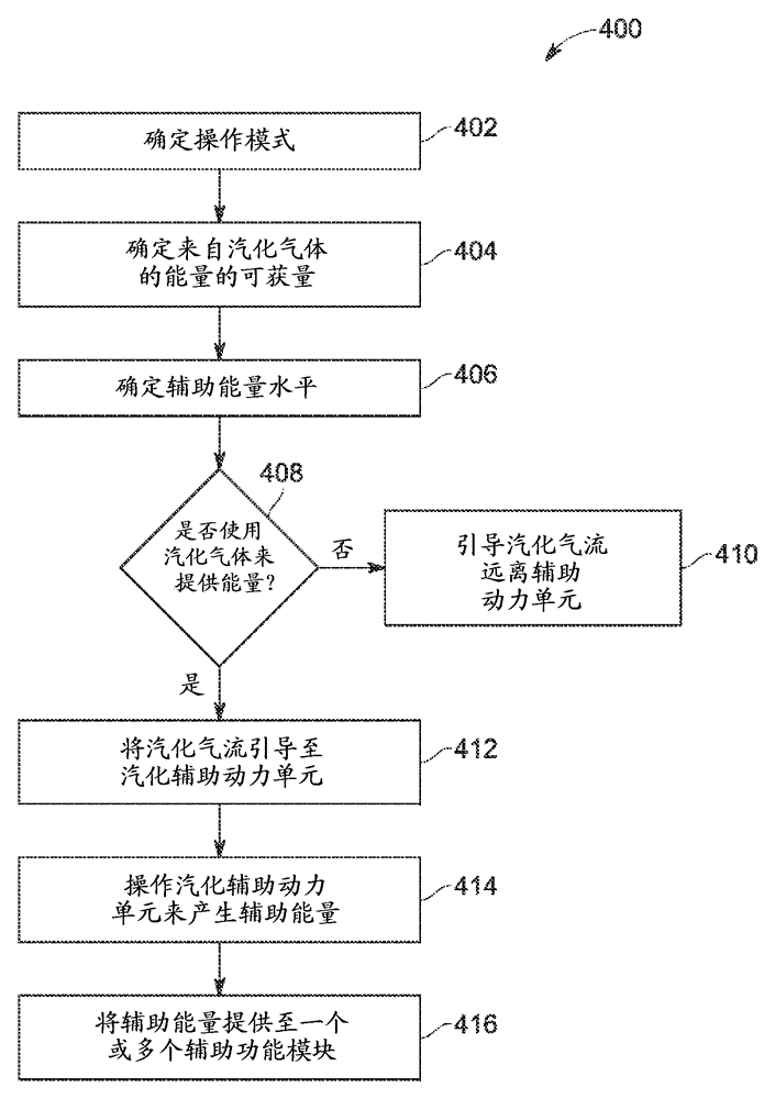 Cryogenic fuel system with auxiliary power provided by boil-off gas