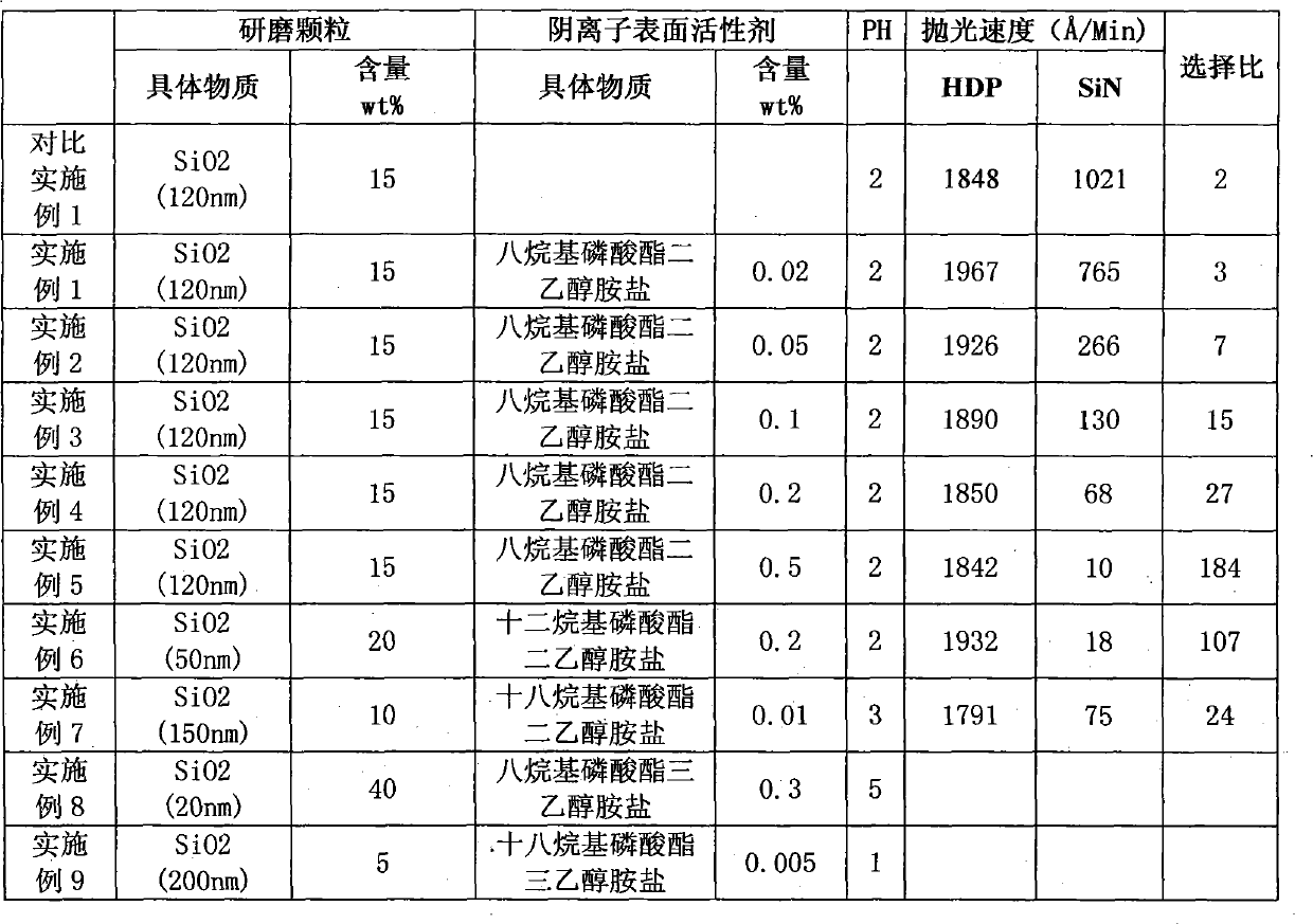 Chemical-mechanical polishing liquid