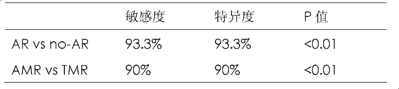 Antibody composition and application thereof