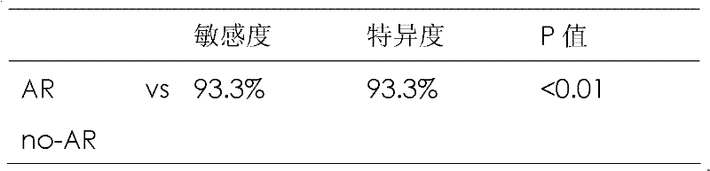 Antibody composition and application thereof